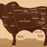 Será que é picanha mesmo? Saiba reconhecer!